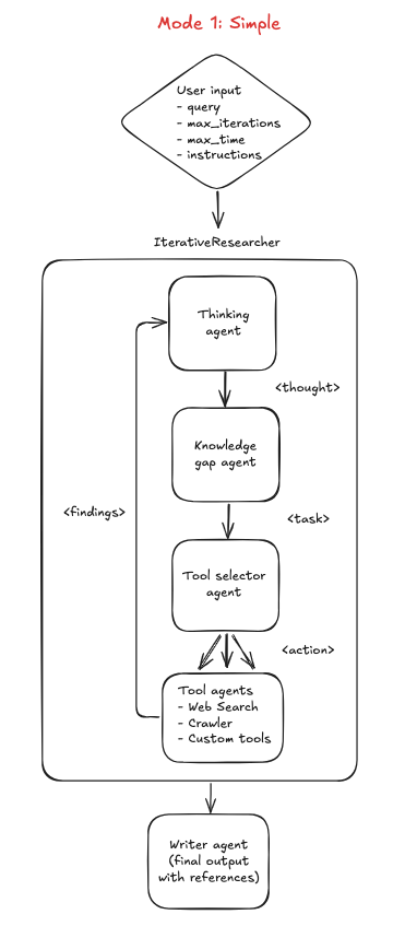 Deep Research - Simple Mode